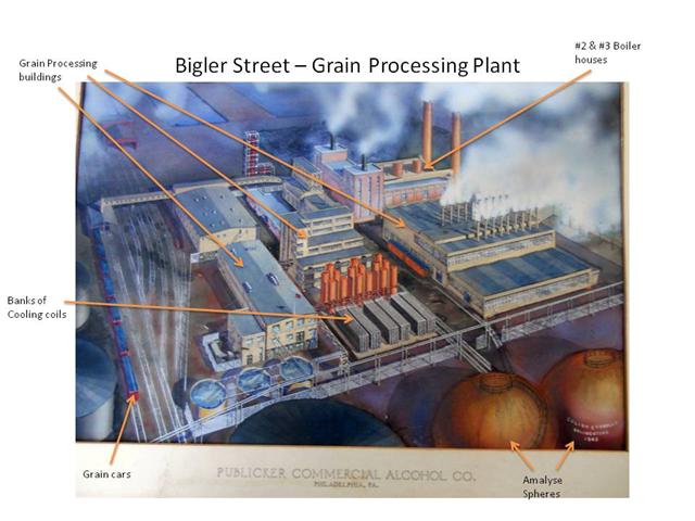Bigler Street – Grain Processing Plant (Small).jpg